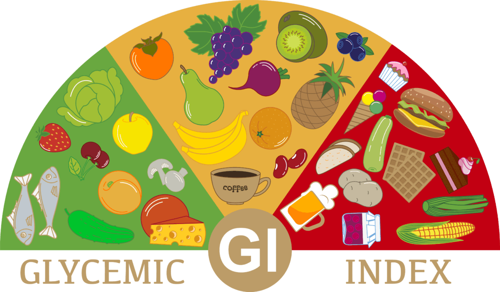 Foods with high glycemic potential